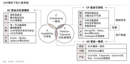 《九圖縱覽2022年中國數(shù)據(jù)庫產(chǎn)品策略報(bào)告》解讀與通信工程設(shè)計(jì)啟示