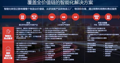 智能制造 是機遇還是挑戰？——多方專家共話產業前景