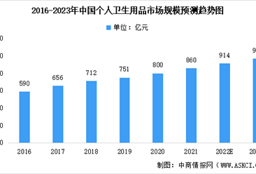 衛(wèi)浴行業(yè)與美發(fā)飾品銷售市場調(diào)研及策略分析報(bào)告